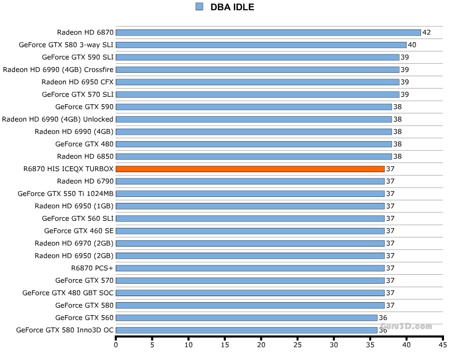 Шум HIS Radeon 6870 ICEQ X Turbo X